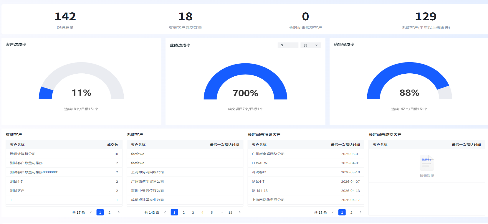 项目销售.png
