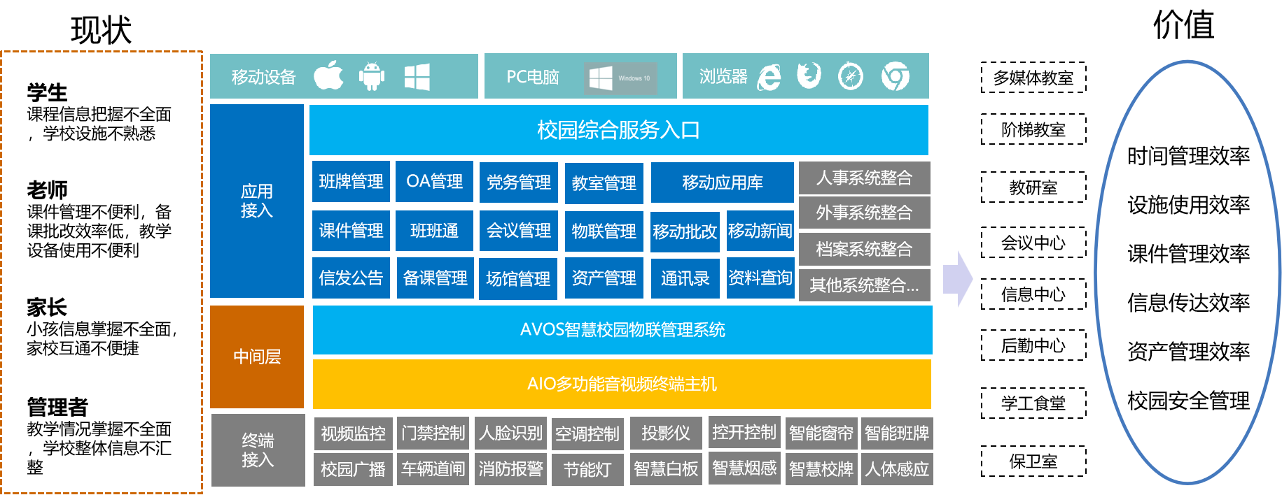 2058710403304194048.png 智慧校园平台应用.png