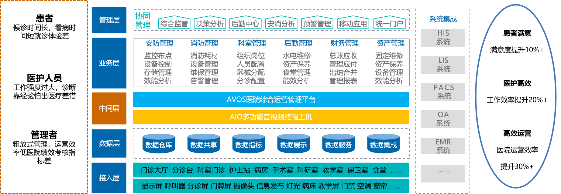 2058710928703684608.png 智慧医院平台应用.png