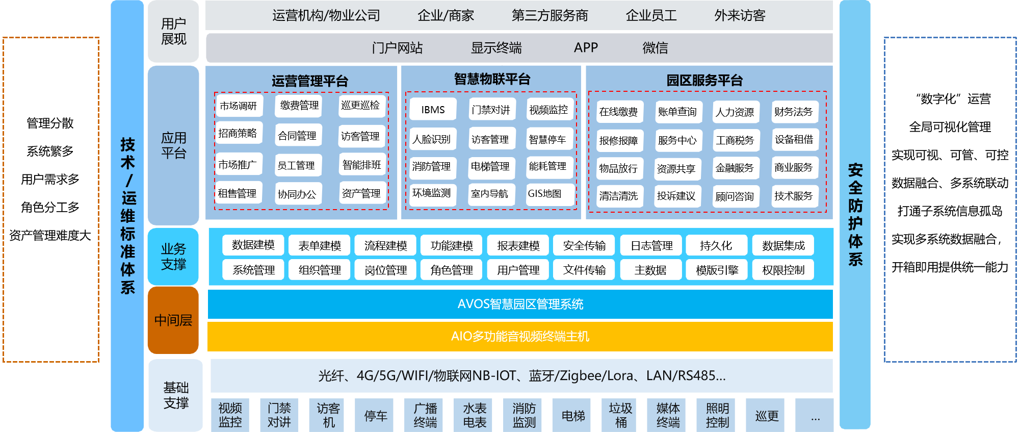 2058711453411115008.png 智慧园区平台应用.png