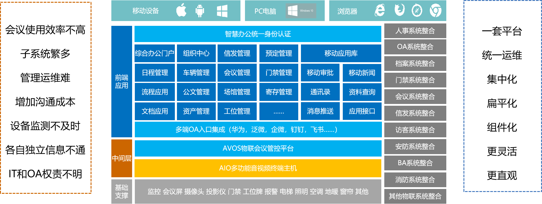 2058711915170430976.png 智慧办公平台应用.png