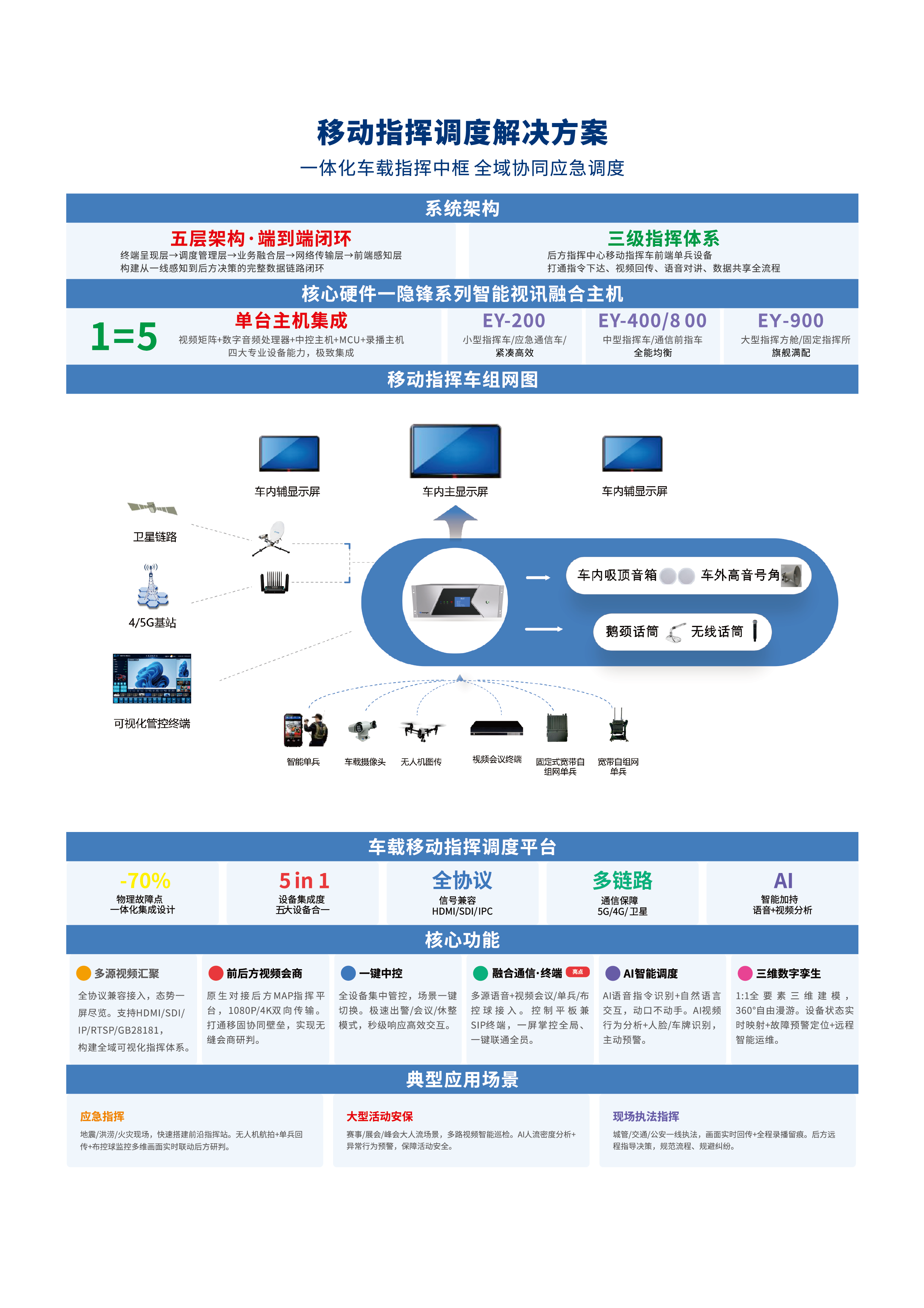 移动指挥调度解决方案-01-01.png