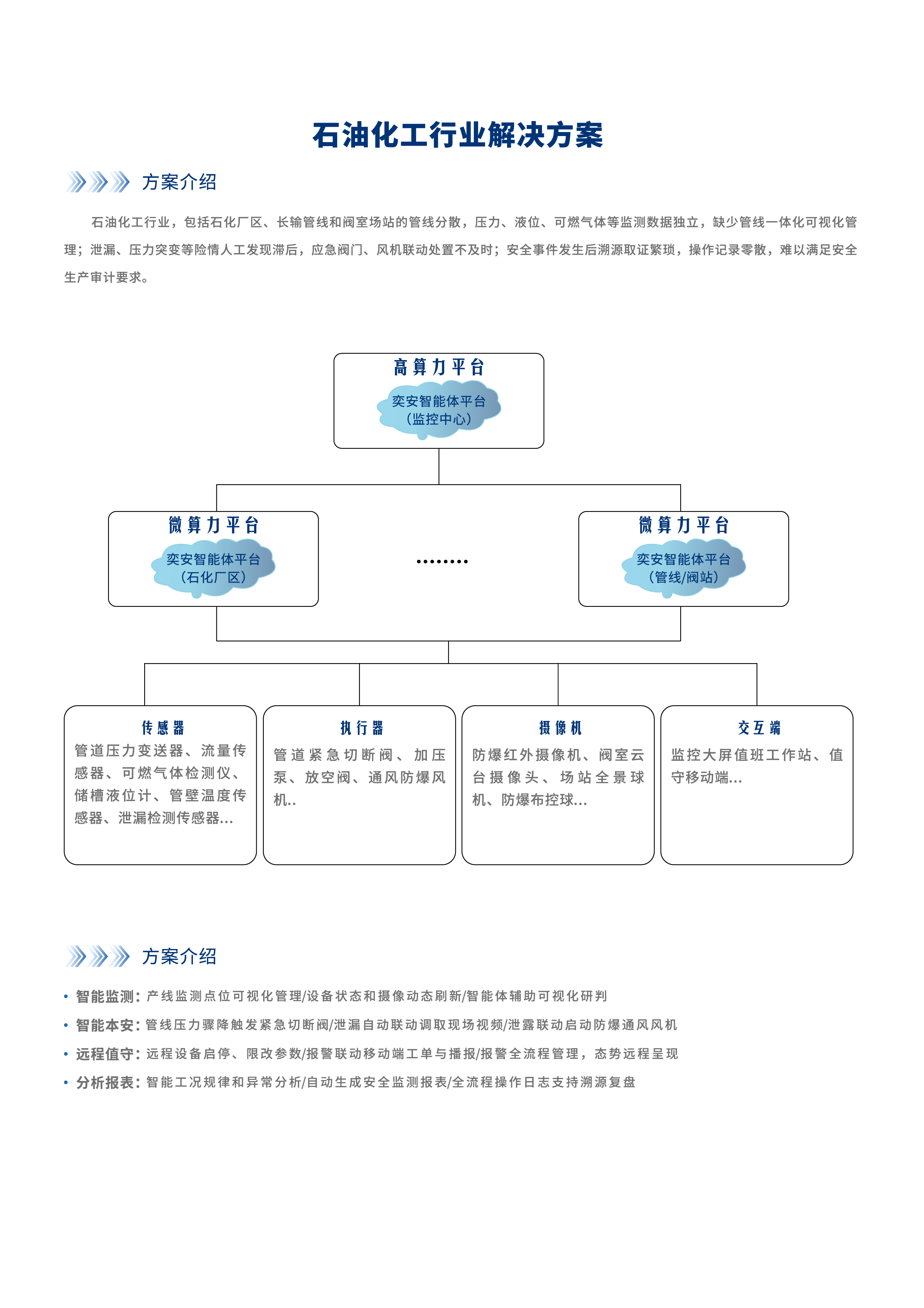石油化工行业解决方案-01.png