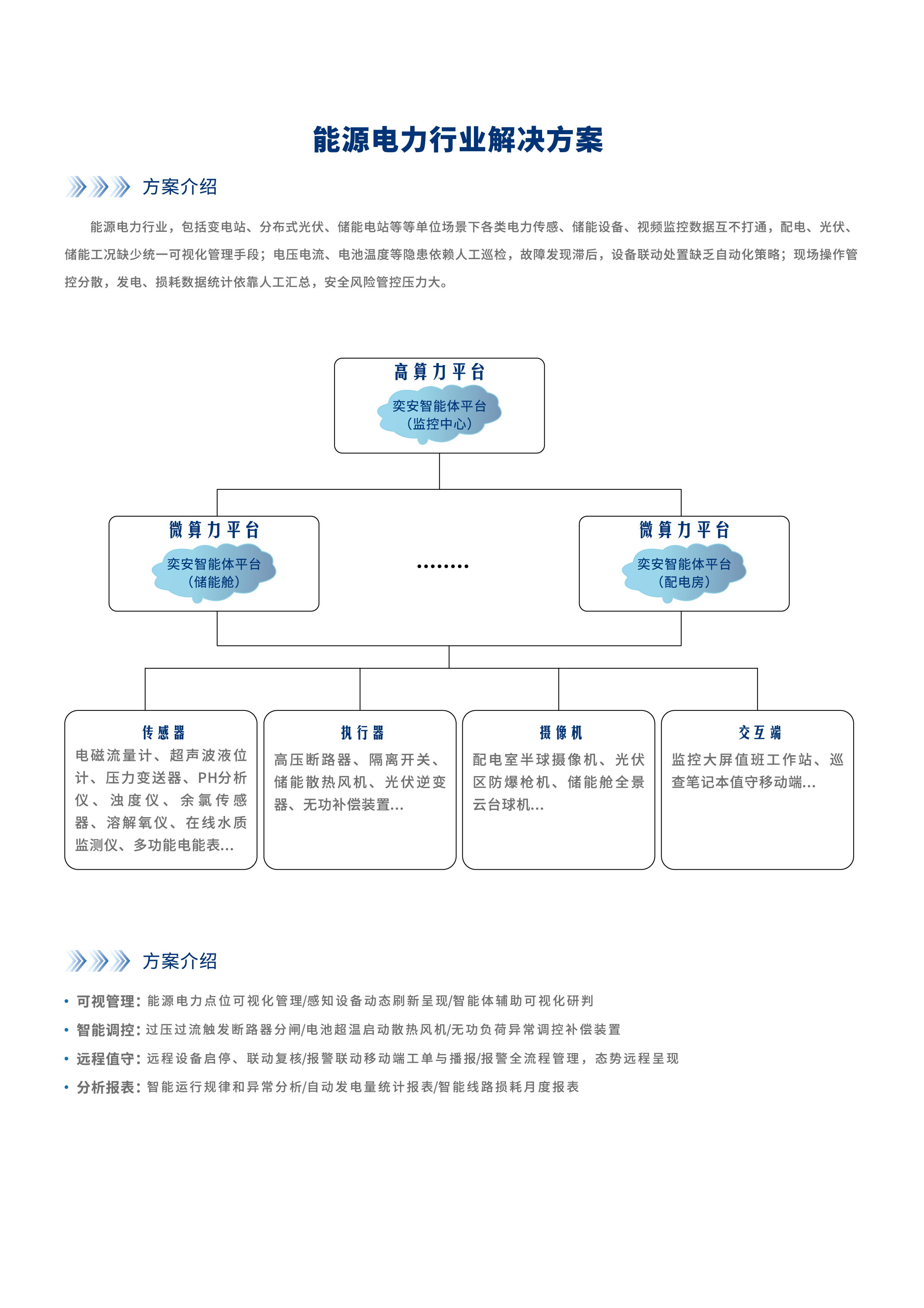 能源电力行业解决方案-01.png
