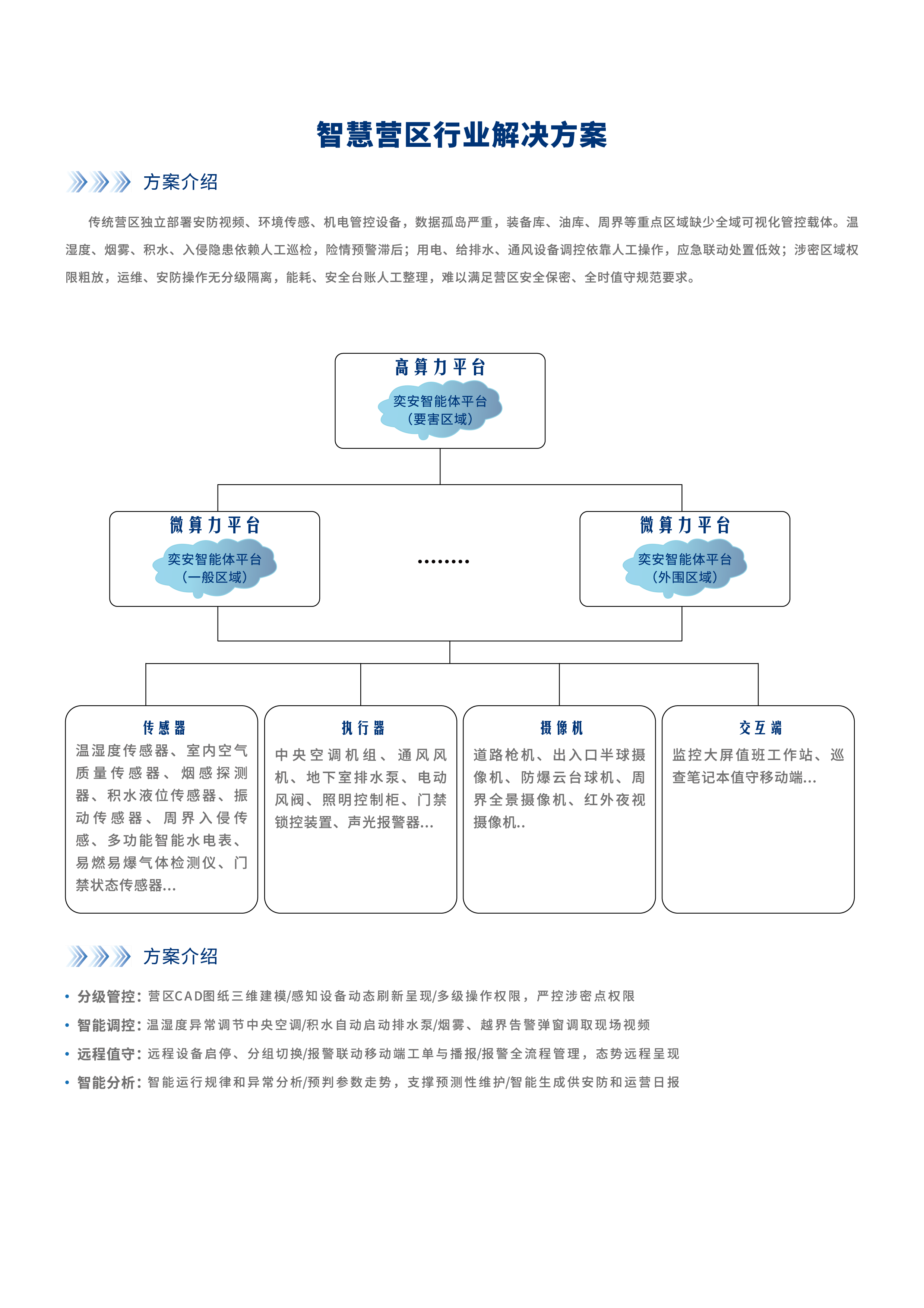 智慧营区行业解决方案-01.png