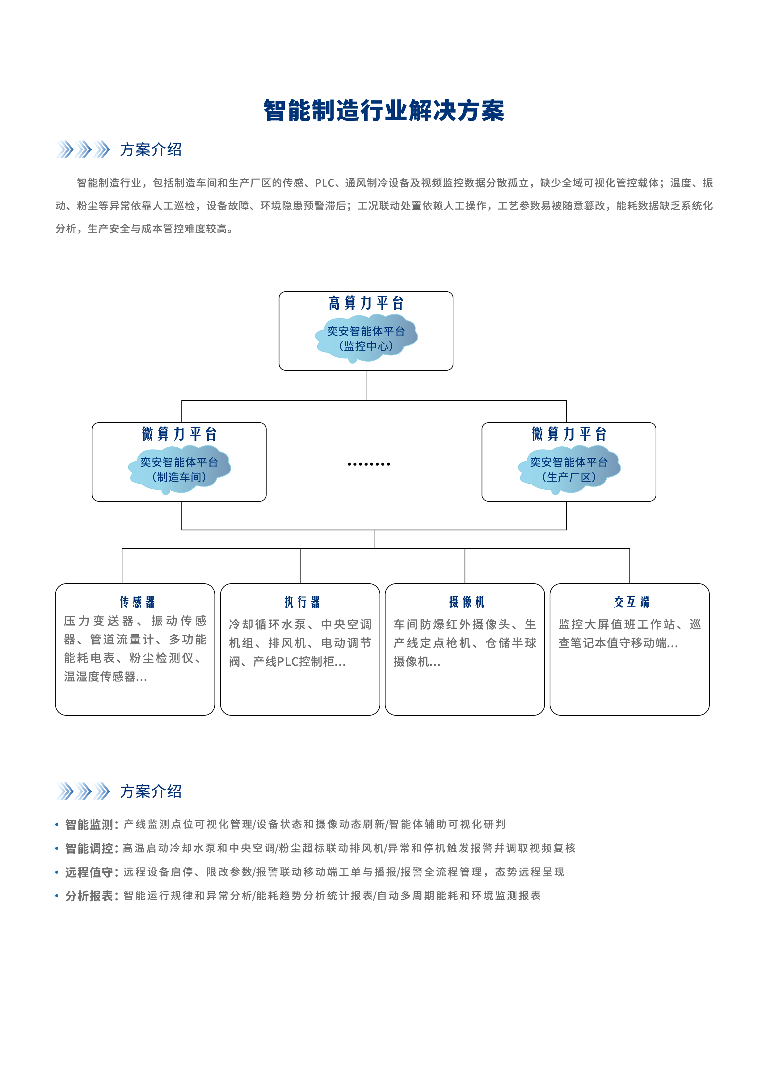 智能制造行业解决方案-01.png