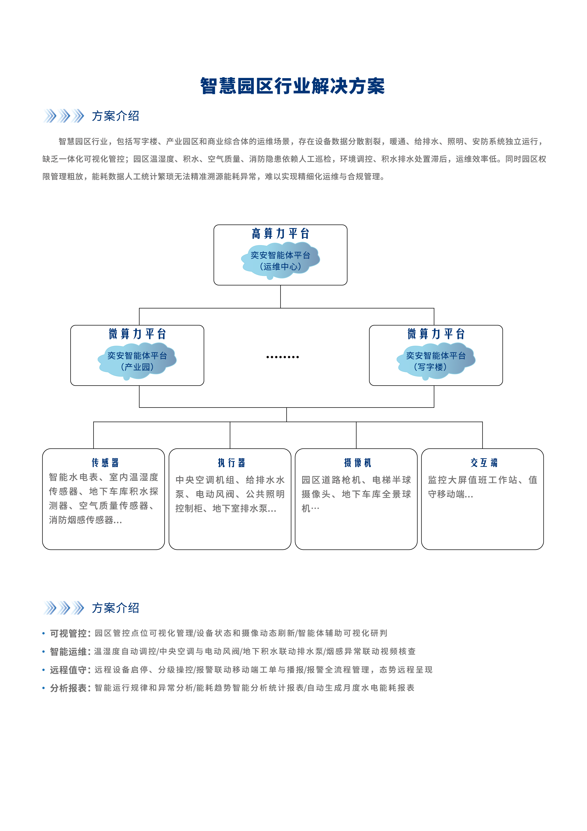 智慧园区行业解决方案-01.png
